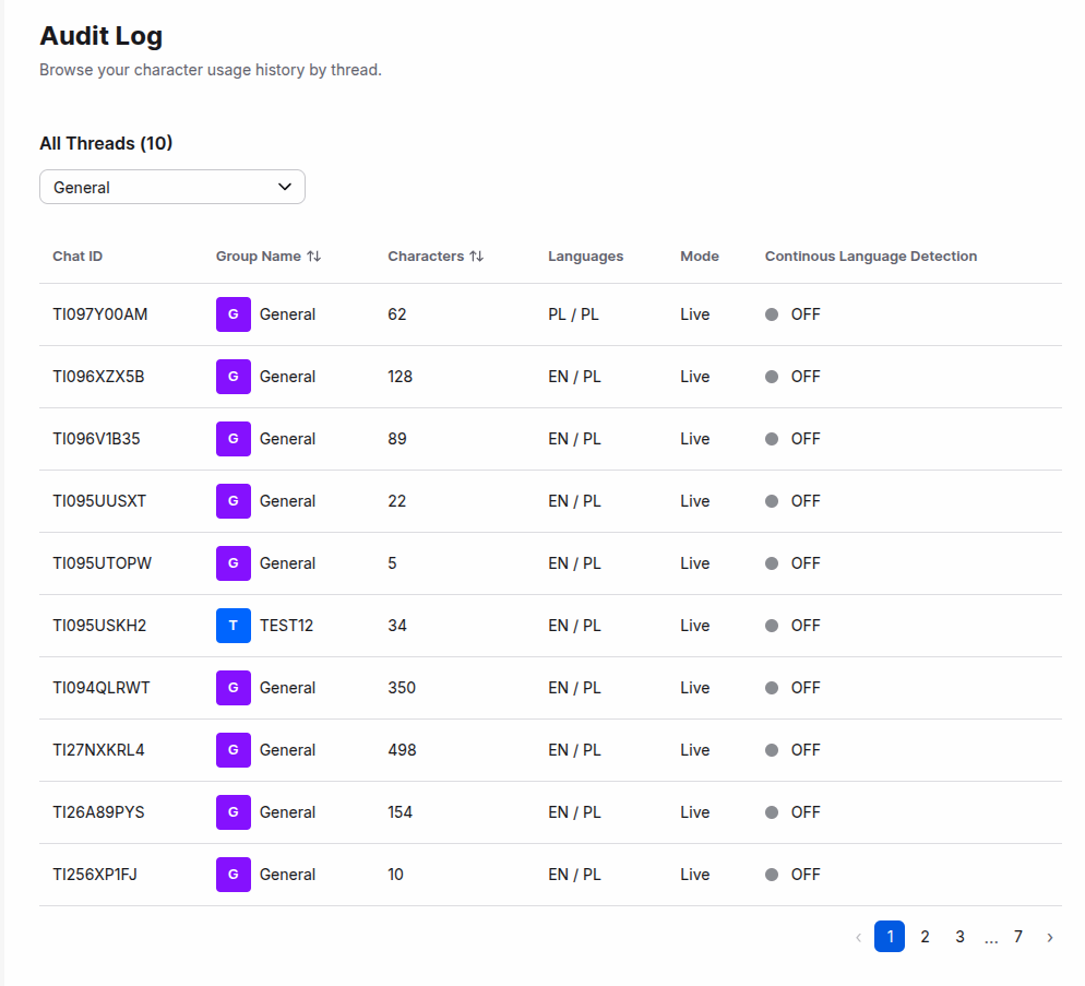 Audit chats list